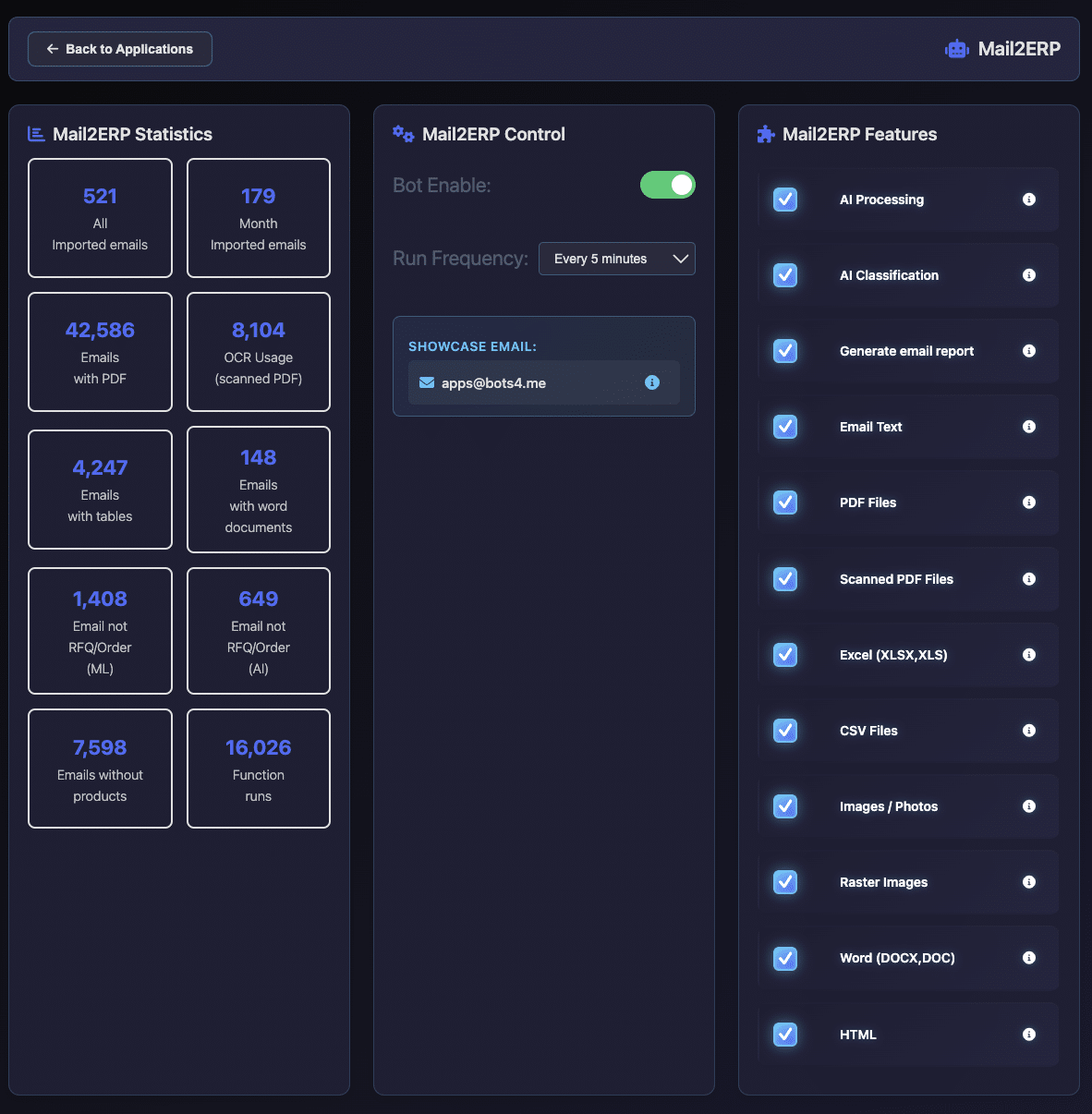 Dashboard di Mail2ERP - statistiche in tempo reale e pannello di controllo
